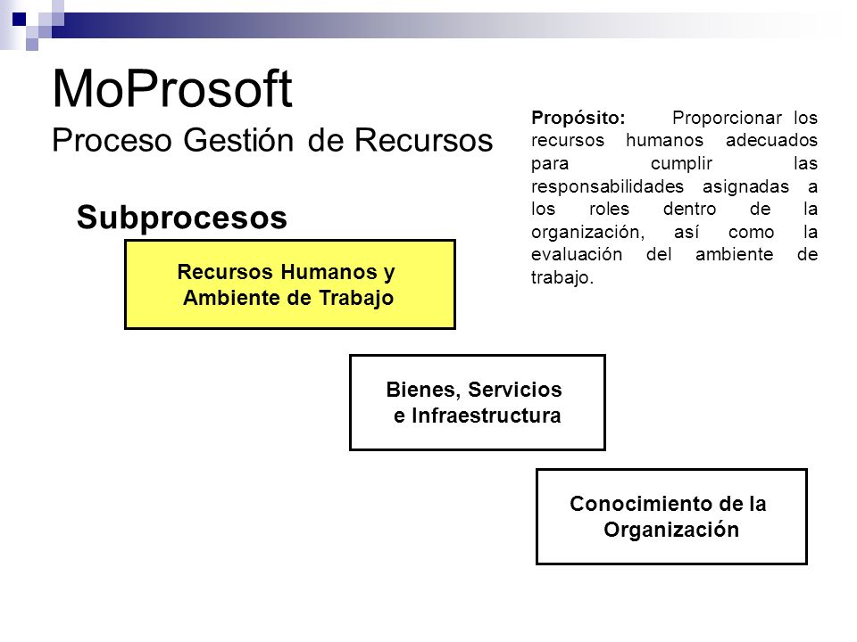 Recursos Humanos Banrural de Guatemala